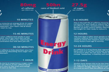 ما تأثير مشروبات الطاقة على جسدك؟