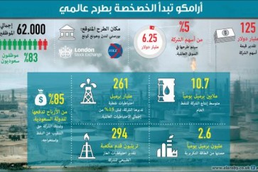 أرامكو تبدأ الخصخصة بأكبر طرح في تاريخ البورصات