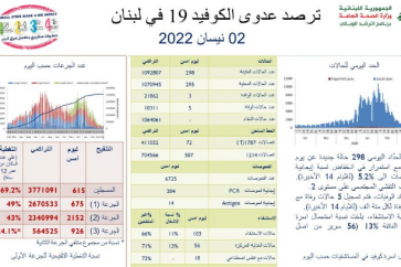 صحة