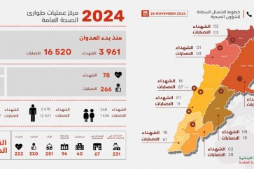 وزارة الصحة العامة - العدوان على لبنان